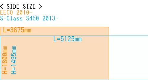 #EECO 2010- + S-Class S450 2013-